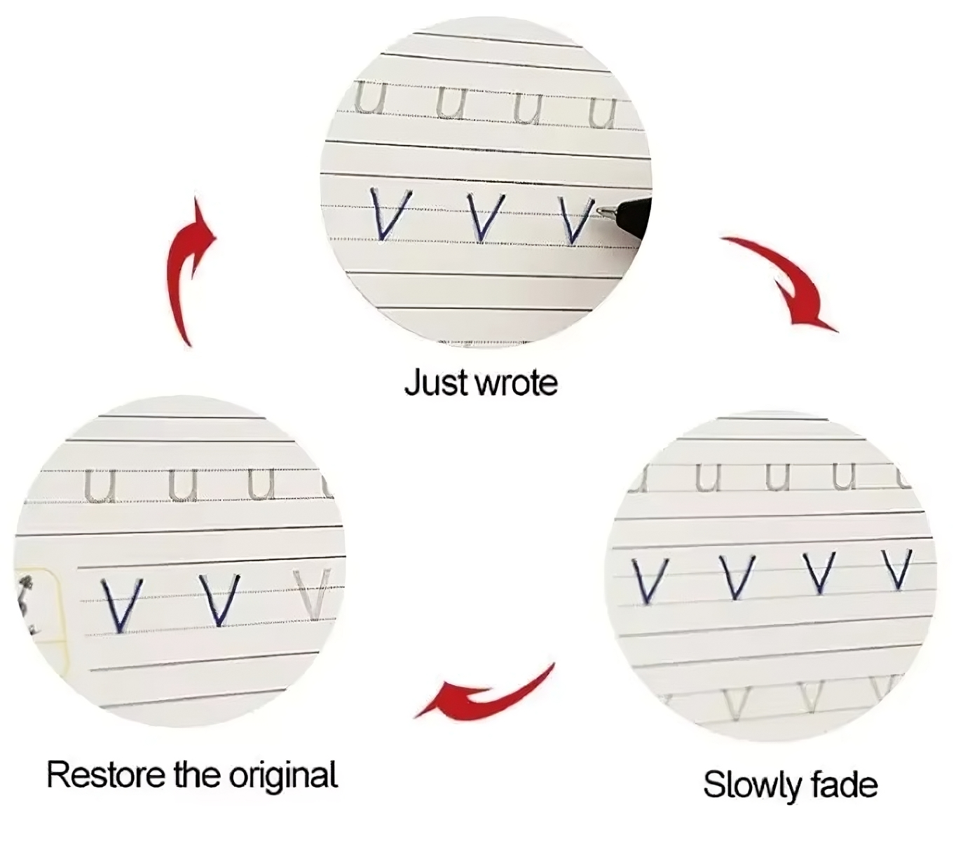 Illustration showing the process of a letter 'V' being written, restored, and fading on lined paper.